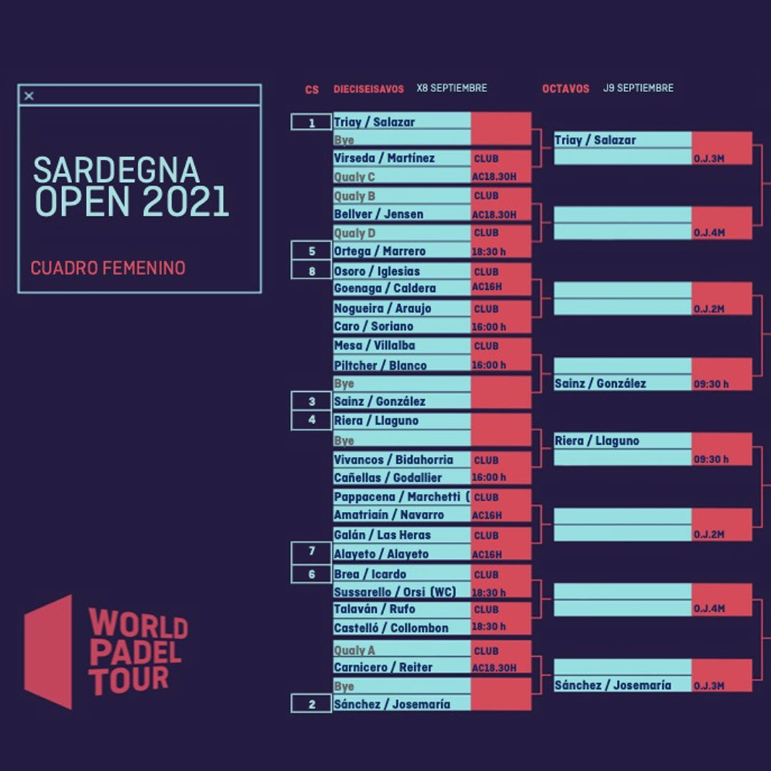 Cuadro final femenino del Sardegna Open 2021