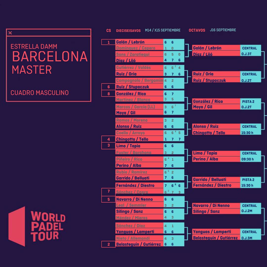 Enfrentamientos y horarios de los octavos de final masculinos del Estrella Damm Barcelona Master 2021