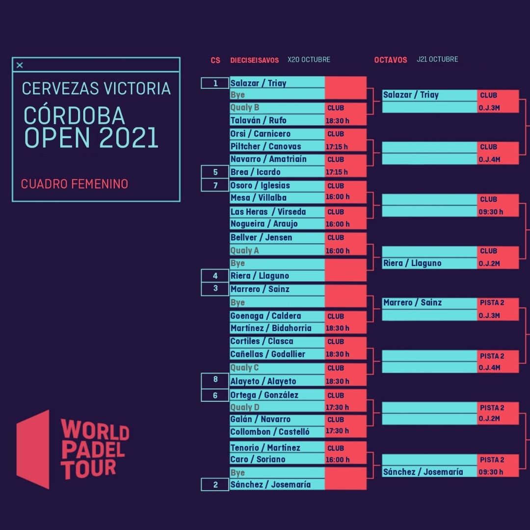 Cuadro femenino del Cervezas Victoria Córdoba Open 2021