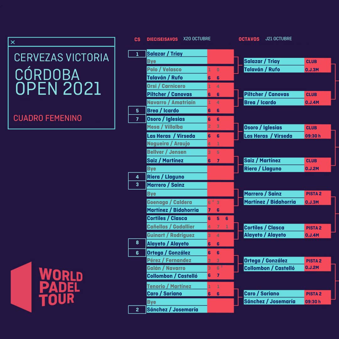 Enfrentamientos y horarios de los octavos de final femeninos del Córdoba Open 2021