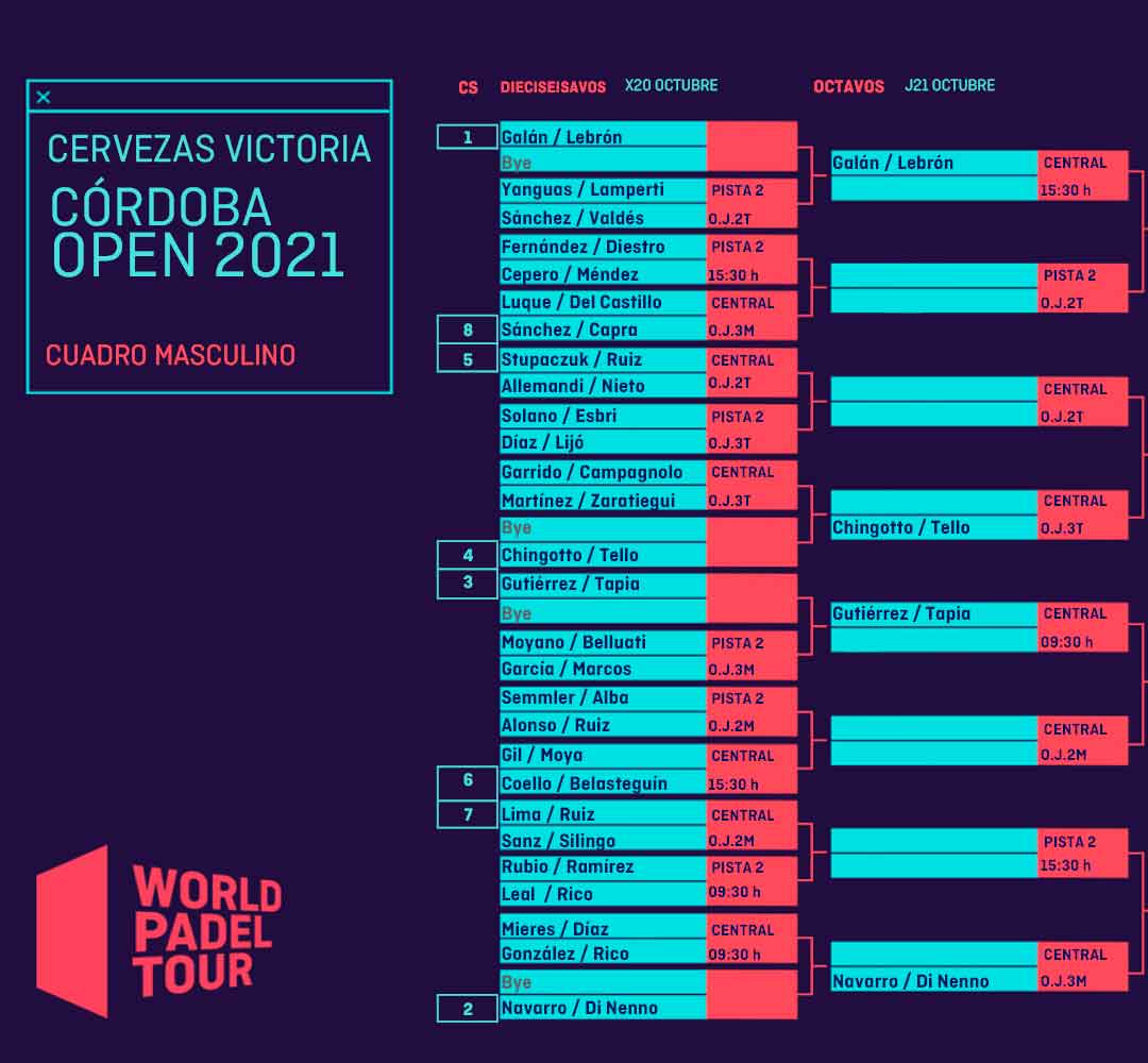 Cuadro final masculino definitivo del Córdoba Open 2021