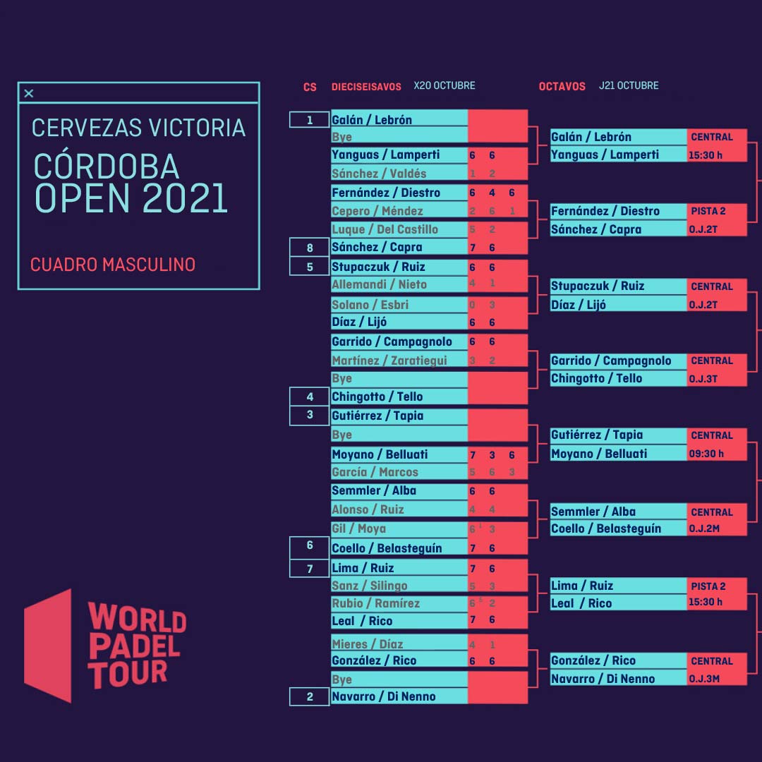 Enfrentamientos y horarios de los octavos de final del Córdoba Open 2021