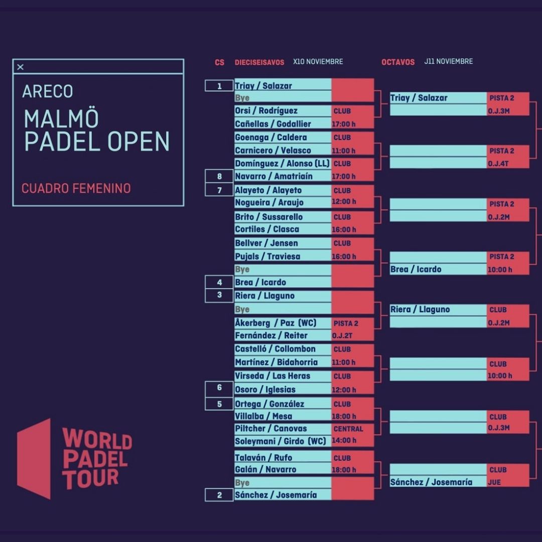 Enfrentamientos y horarios de los dieciseisavos femeninos del Malmö Padel Open 2021