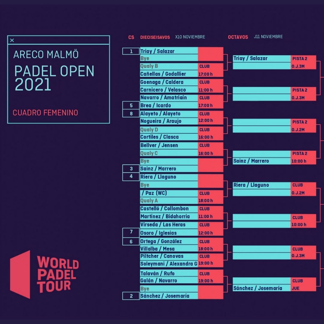 Cuadro final femenino del Malmö Padel Open 2021