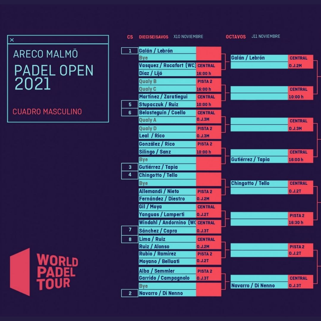 Cuadro final masculino del Malmö Padel Open 2021