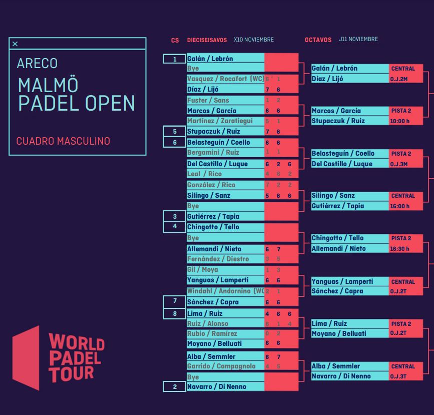 Enfrentamientos y horarios de los octavos de final del Malmö Padel Open