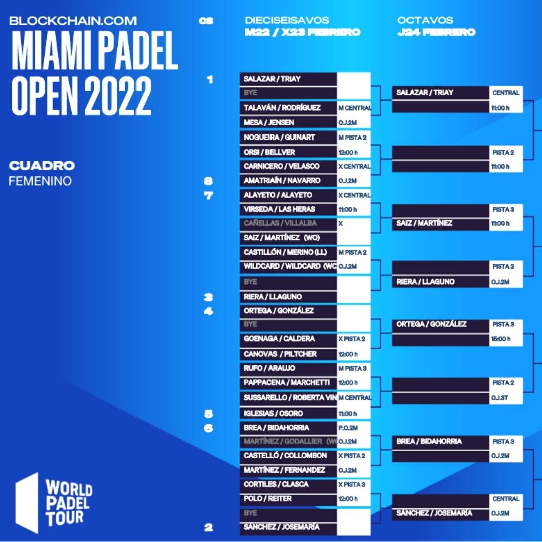 Así queda finalmente el cuadro final femenino del Miami Padel Open