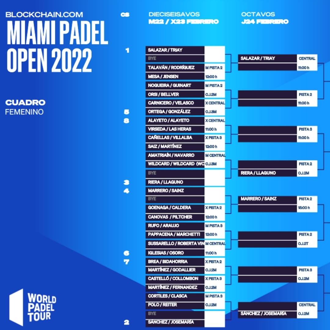 Cuadro final femenino del Miami Padel Open 2022