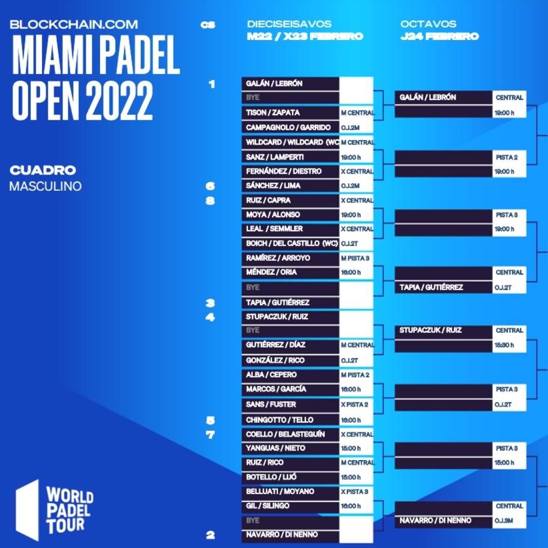 Cuadro final masculino del Miami Padel Open 2022