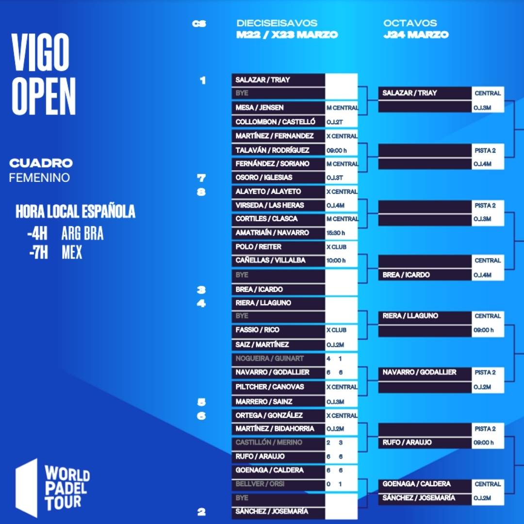 Enfrentamientos de los dieciseisavos del Vigo Open en la categoría femenina