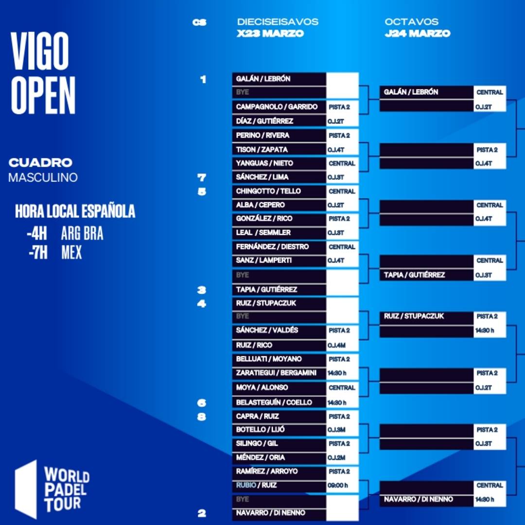 Enfrentamientos y horarios de los dieciseisavos masculinos del Vigo Open 2022