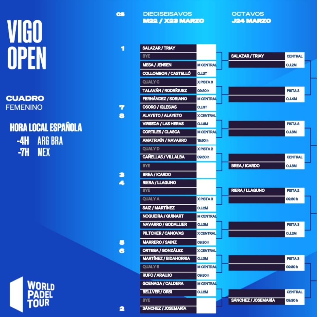 Cuadro final femenino del Vigo Open 2022