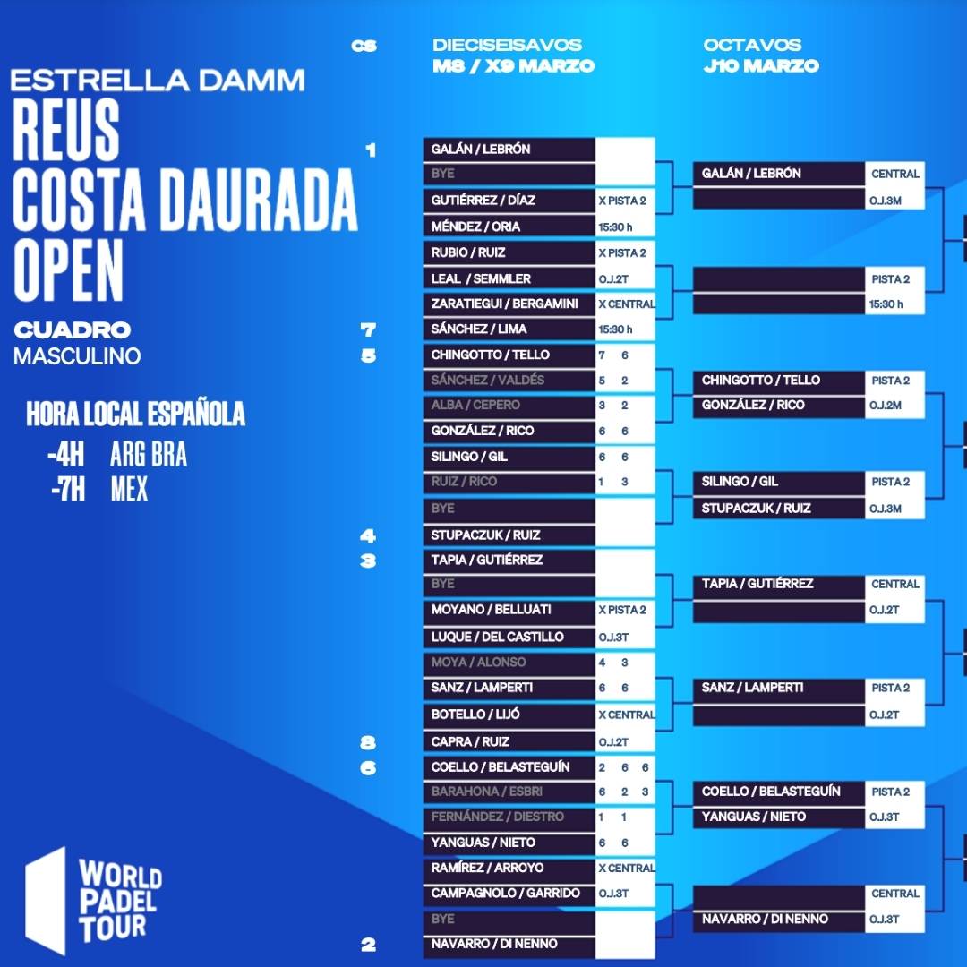 Enfrentamientos y horarios de la segunda jornada de los dieciseisavos masculinos del Reus Open