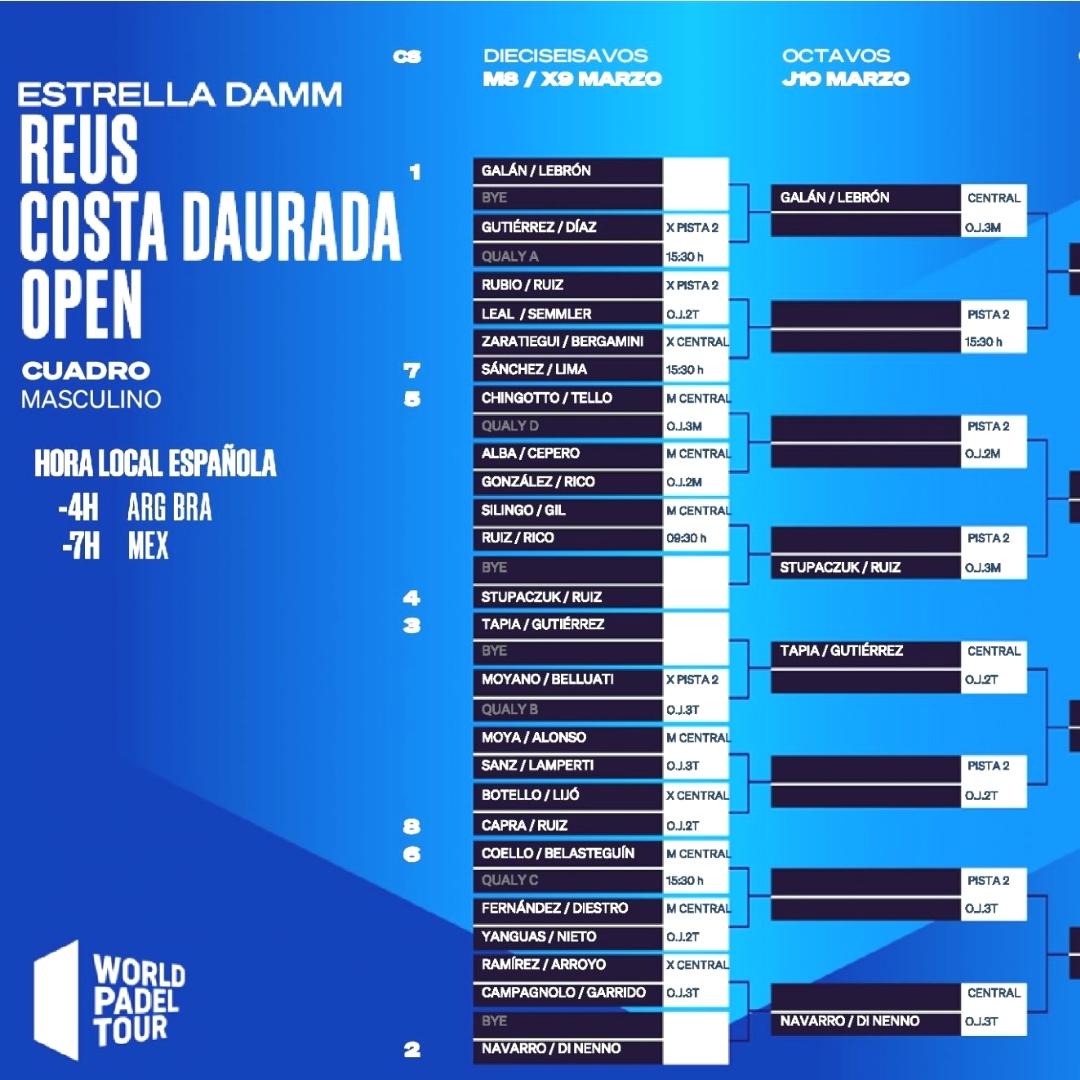 Cuadro final masculino del Estrella Damm Reus Costa Daurada Open 2022