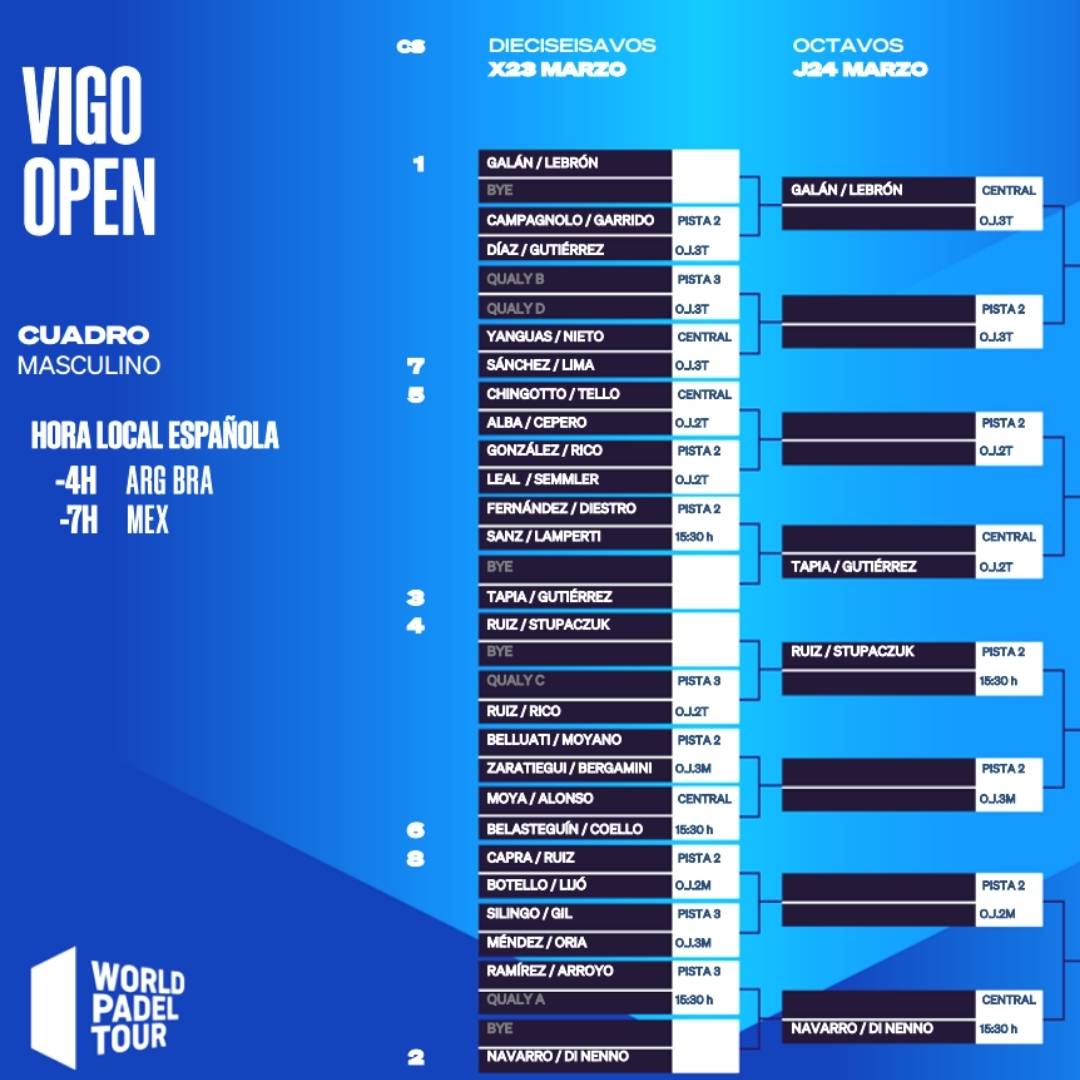 Cuadro final masculino del Vigo Open 2022
