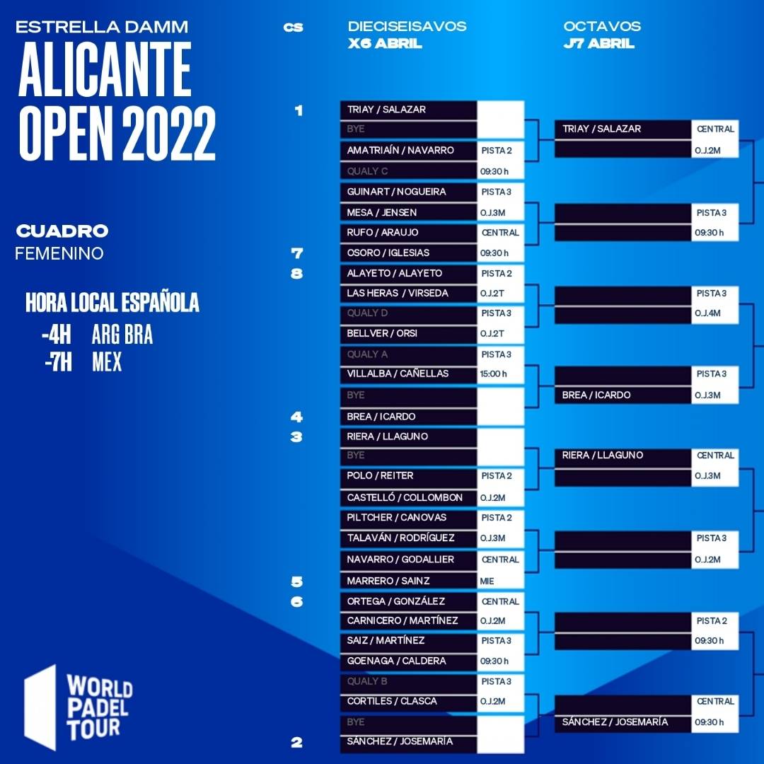 Cuadro final femenino del Alicante Open 2022