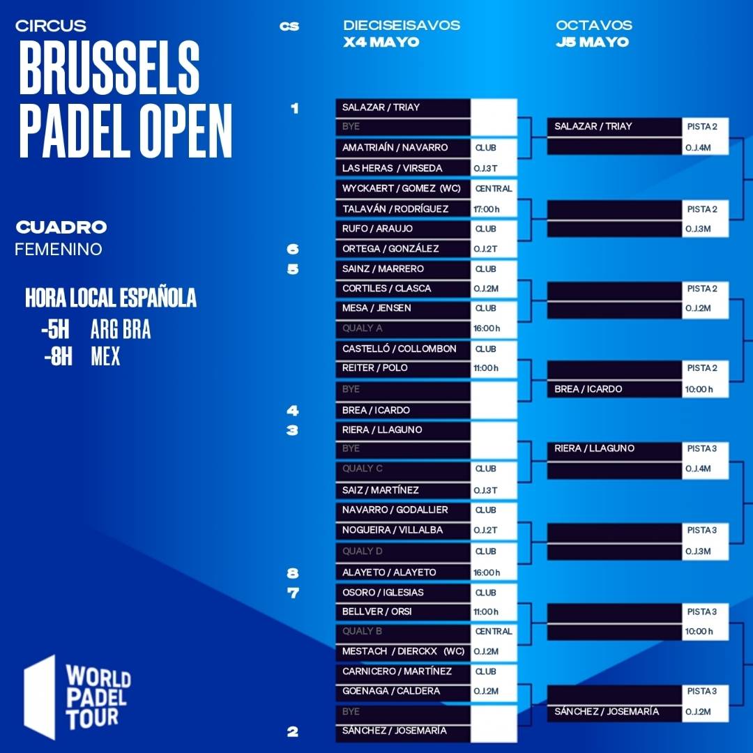 Cuadro final femenino del Brussels Padel Open 2022