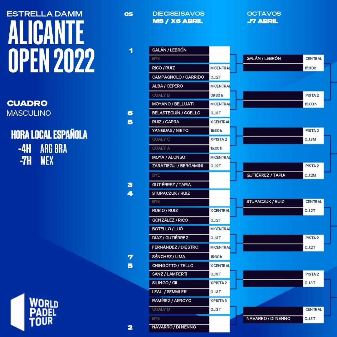 Cuadro final masculino del Alicante Open 2022