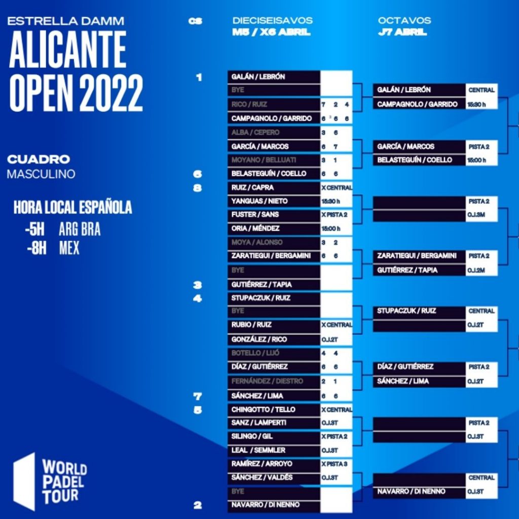 Cuadro final masculino del Alicante Open 2022 tras la primera jornada de dieciseisavos