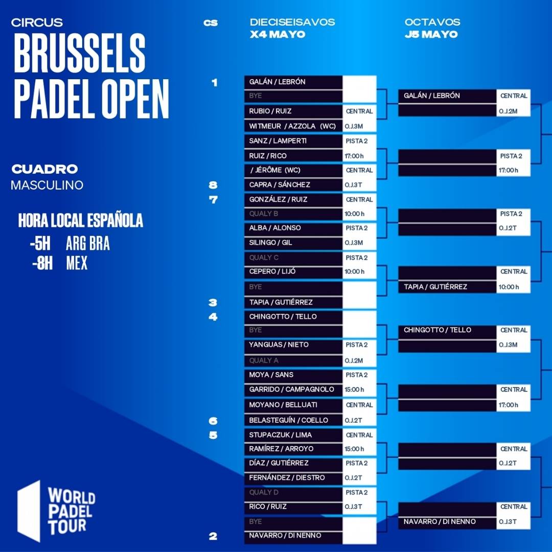 Cuadro final masculino del Brussels Padel Open 2022