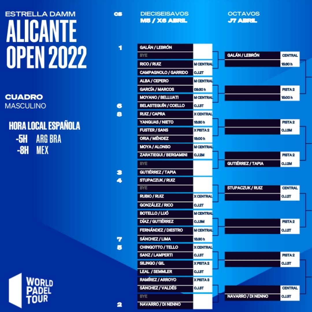Cuadro final masculino del Alicante Open 2022