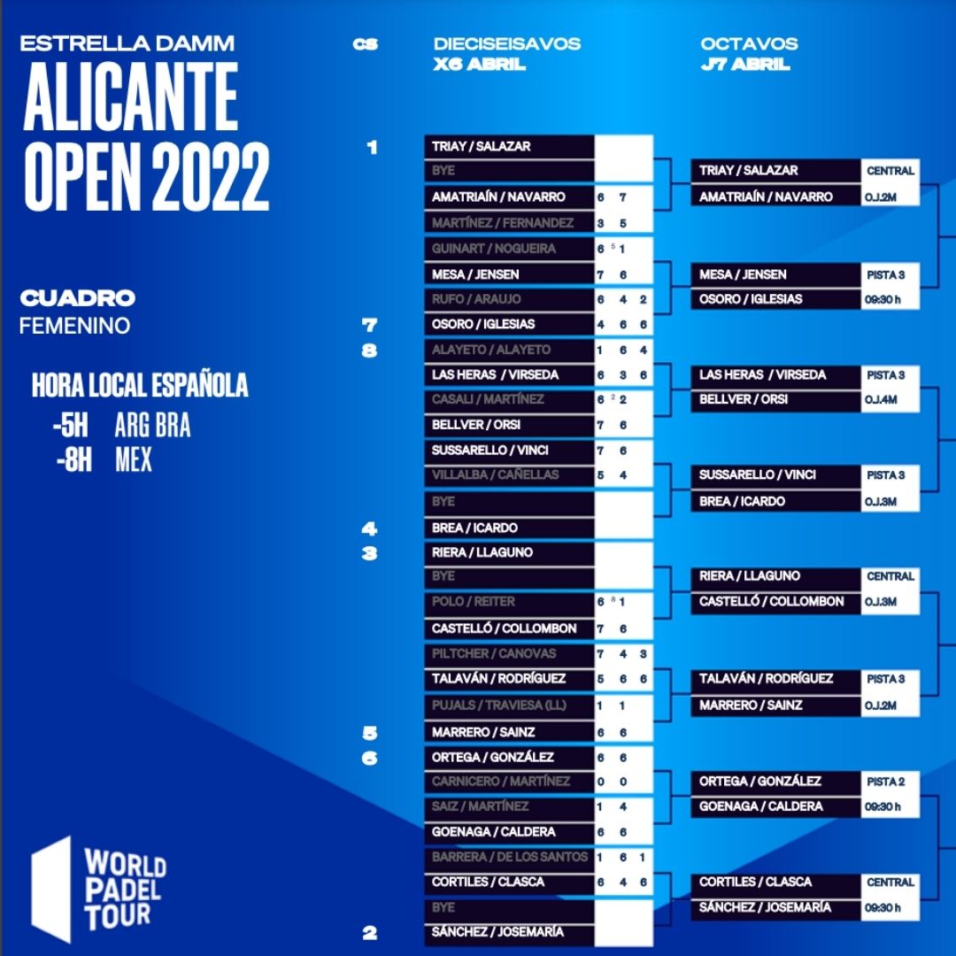 Enfrentamientos de los octavos del Alicante Open en el cuadro femenino
