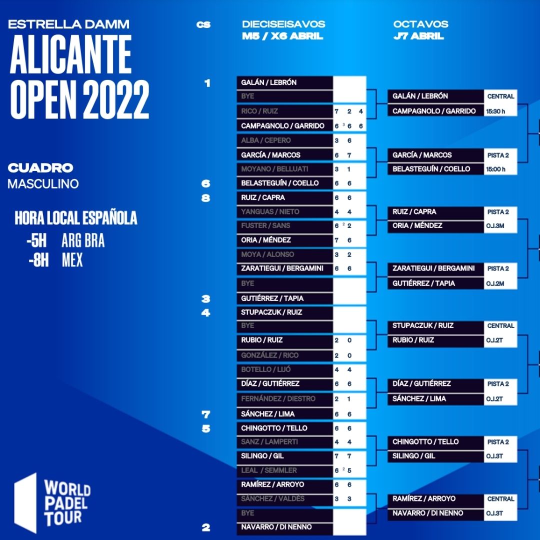 Enfrentamientos de los octavos del Alicante Open en el cuadro masculino