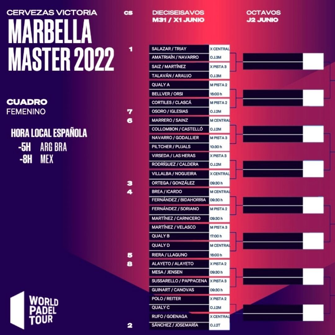 Así es el aspecto final del cuadro final femenino del Cervezas Victoria Marbella Master 2022
