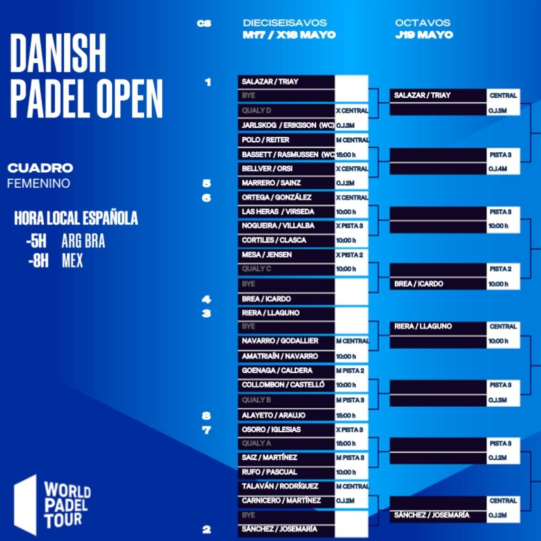 Cuadro final femenino del Danish Padel Open