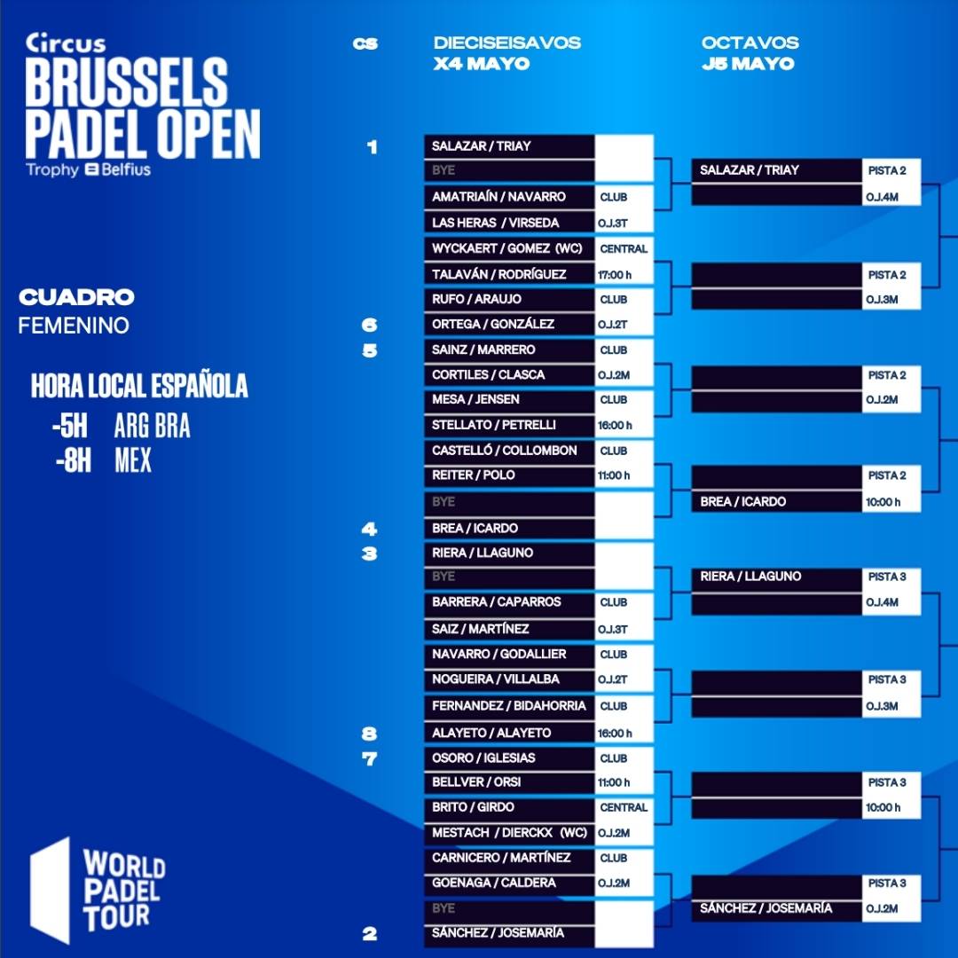 Cuadro final femenino del Brussels Padel Open
