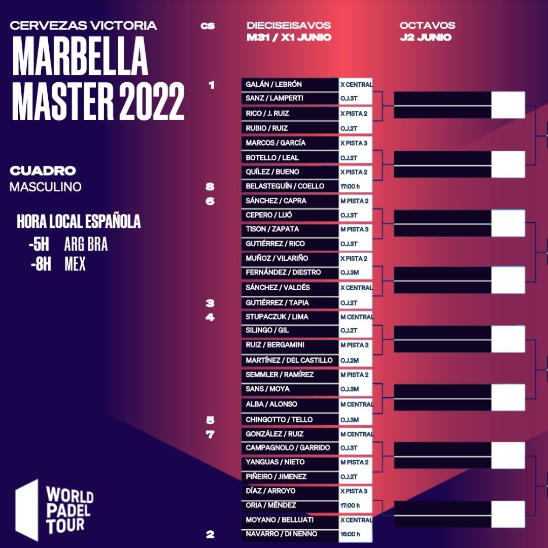 Así es el aspecto final del cuadro final masculino del Cervezas Victoria Marbella Master 2022