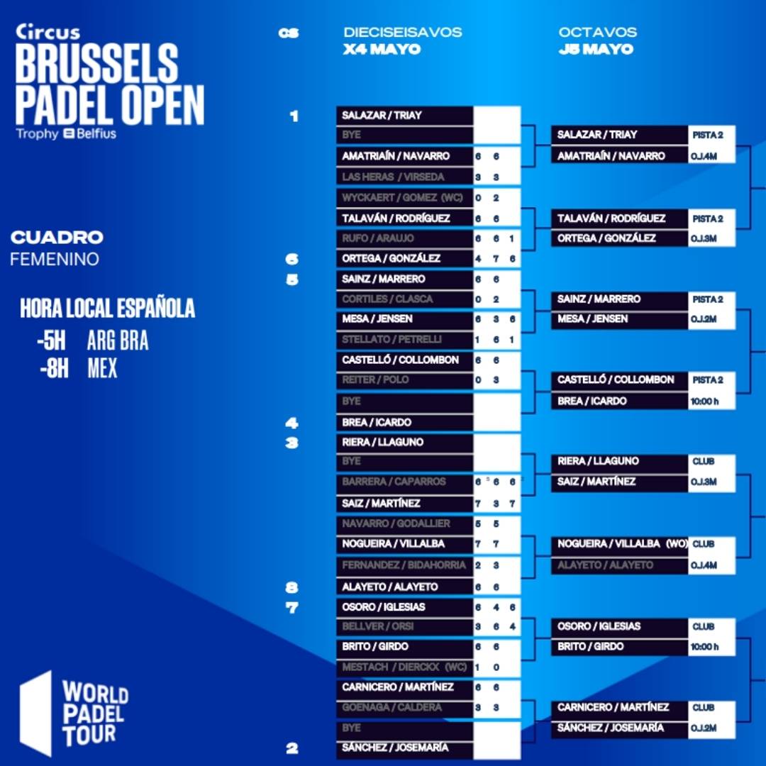 Enfrentamientos de los octavos de final femeninos del Brussels Padel Open