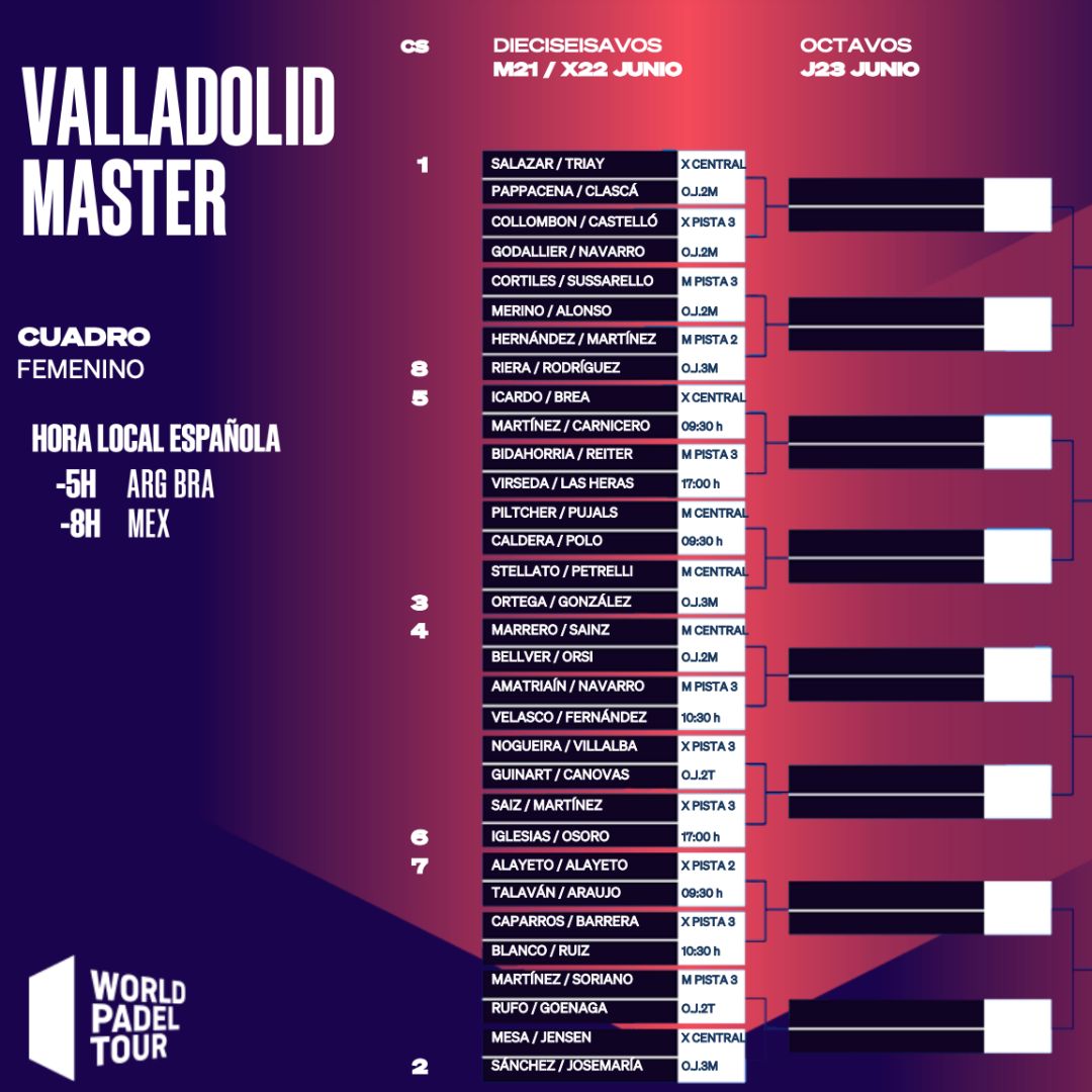 Cuadro final femenino del Valladolid Master 2022