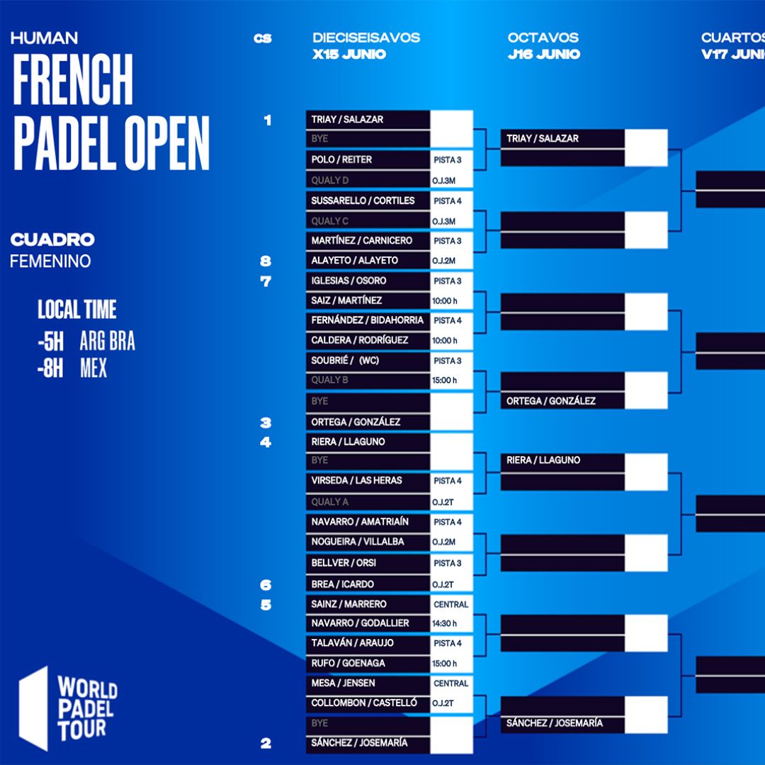 Cuadro final femenino del French Padel Open