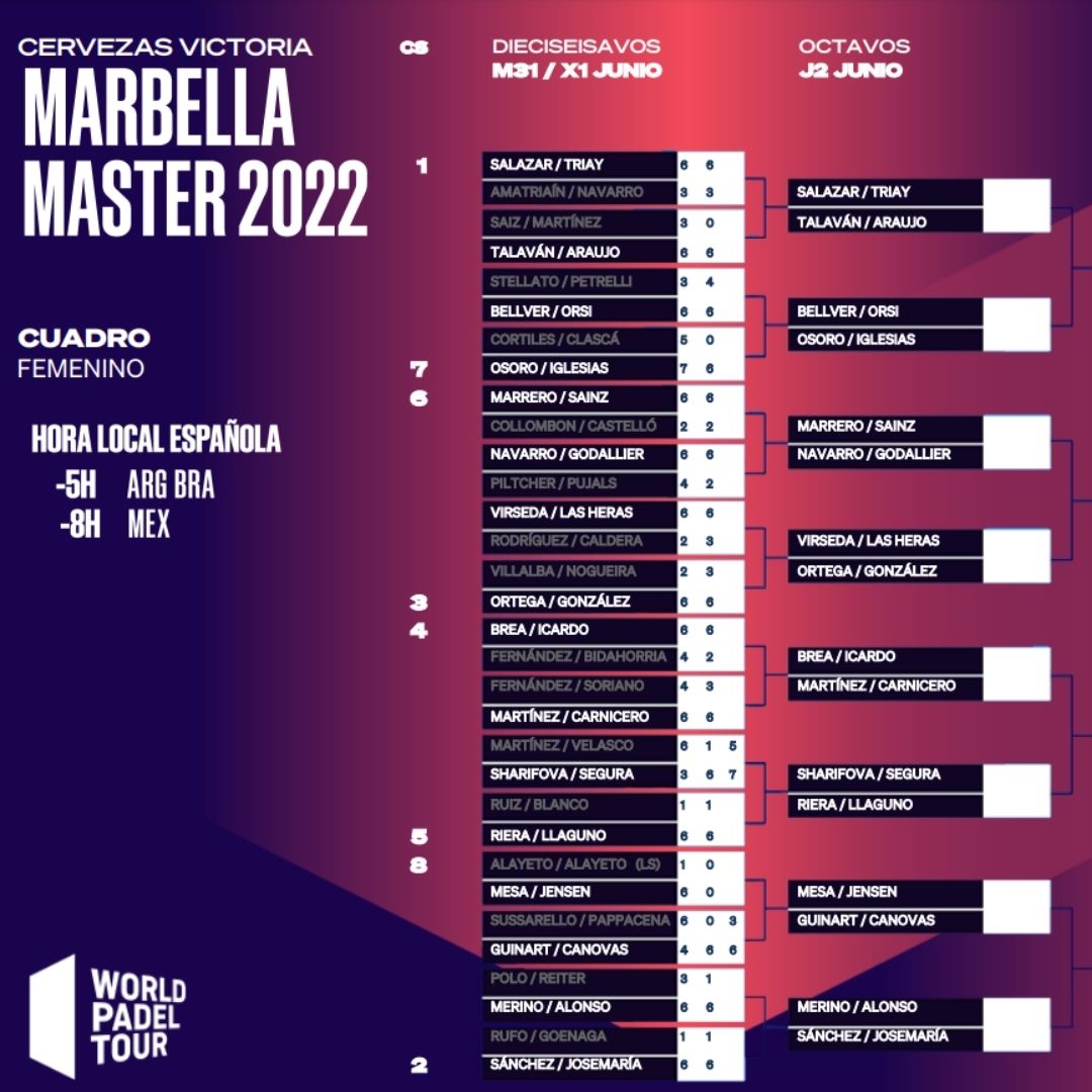 Estos son los cruces de los octavos de final femeninos del Cervezas Victoria Marbella Master 2022
