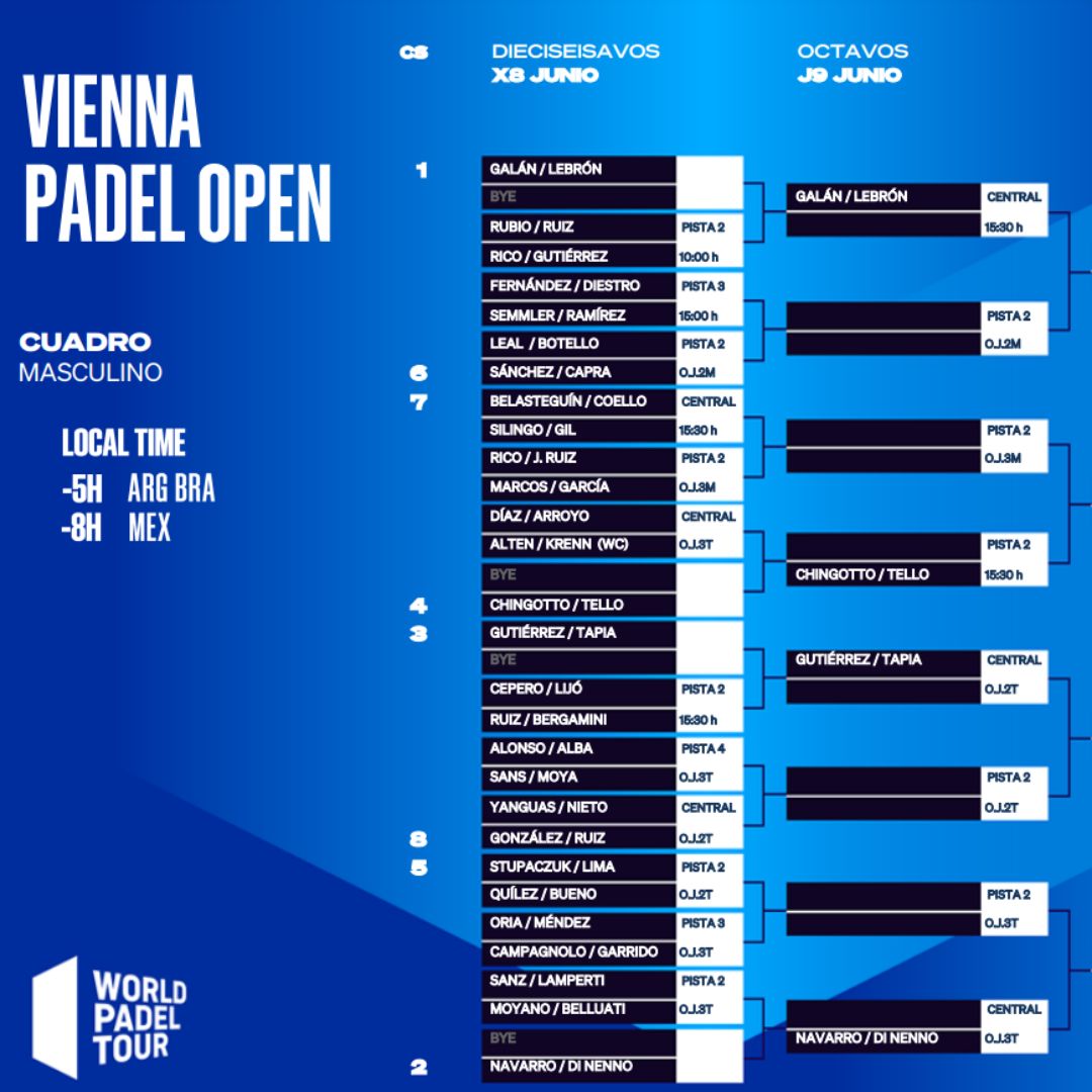 Cuadro final masculino del Vienna Padel Open