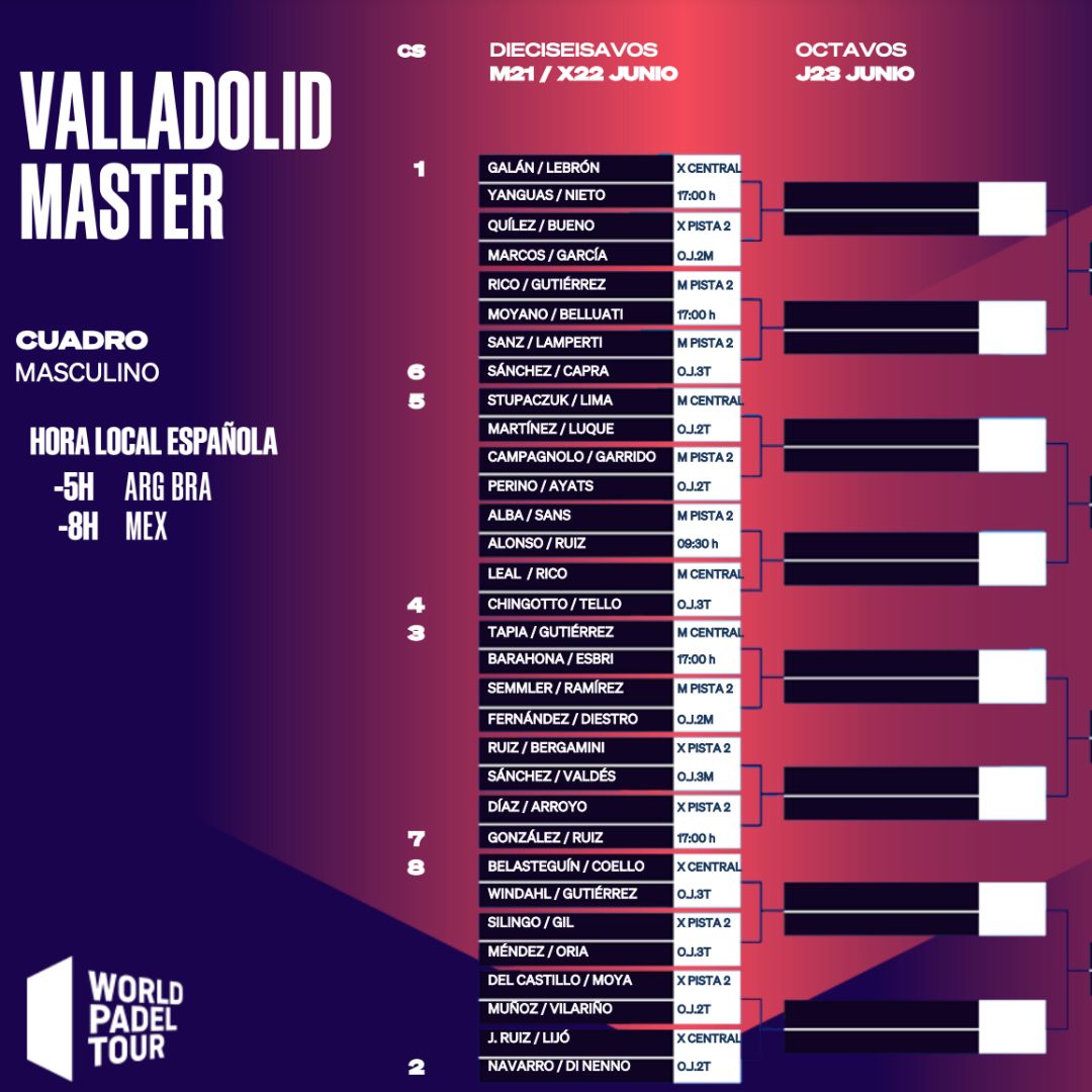 Cuadro final del Valladolid Master 2022