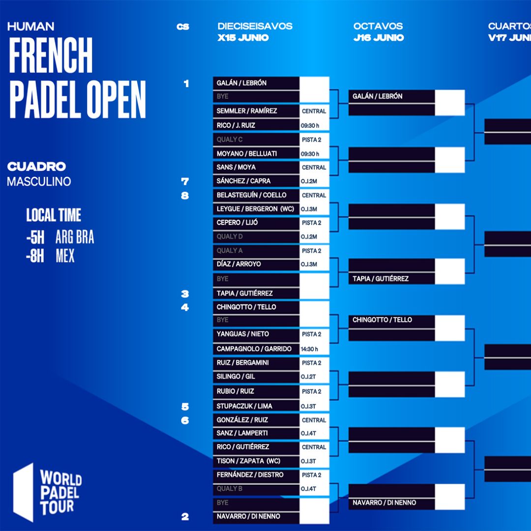 Cuadro final masculino del French Padel Open