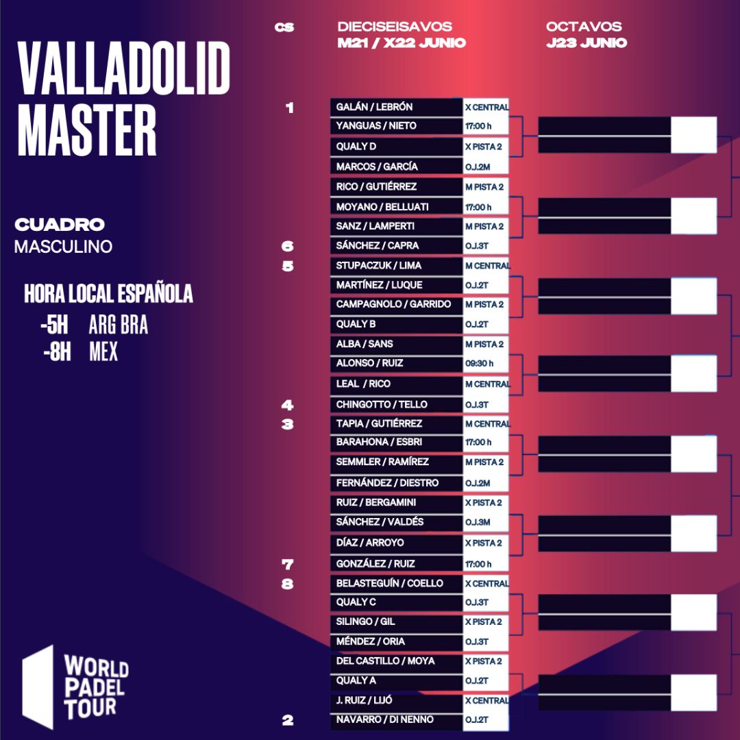 Cuadro final masculino del Valladolid Master 2022