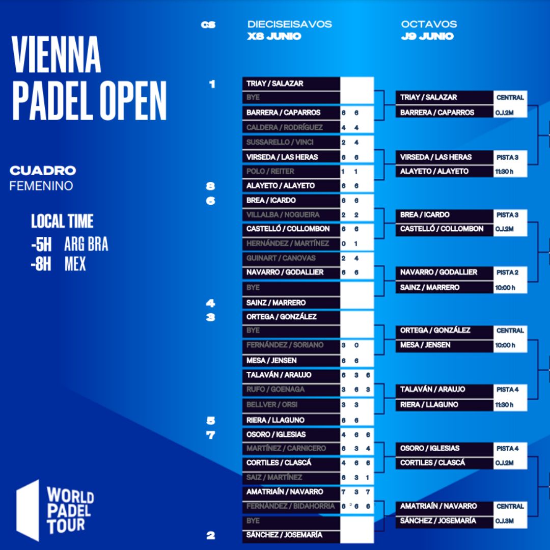 Enfrentamientos de los octavos femeninos del Vienna Padel Open