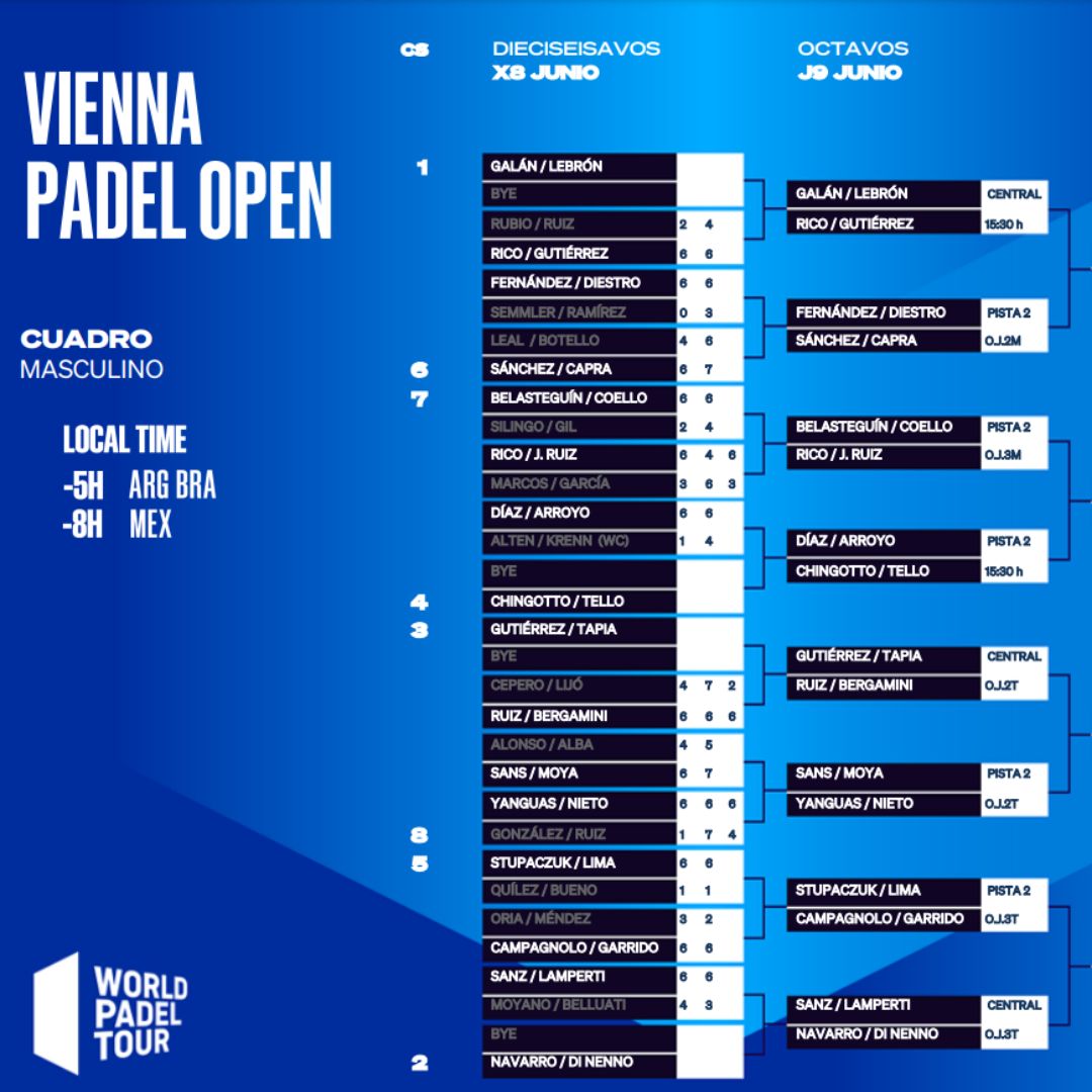 Enfrentamientos de los octavos masculinos del Vienna Padel Open