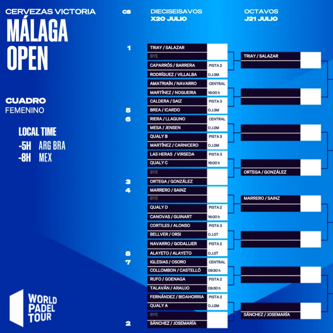 Cuadro final femenino del Málaga Open