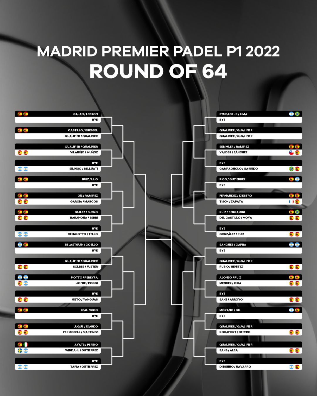 Así ha quedado el cuadro final del Madrid Premier Padel