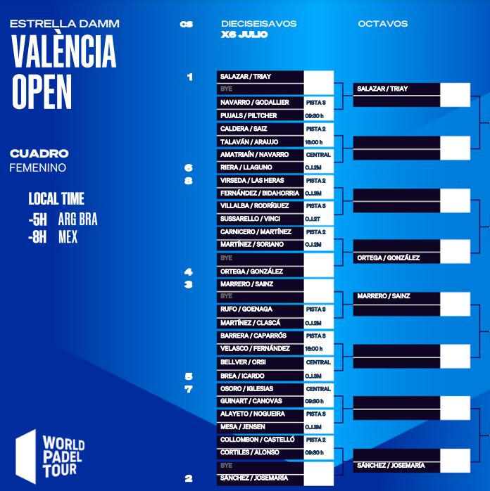 Cuadro final femenino definitivo del Valencia Open 2022