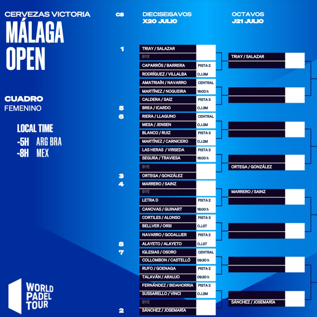 Cuadro final femenino del Cervezas Victoria Málaga Open 2022