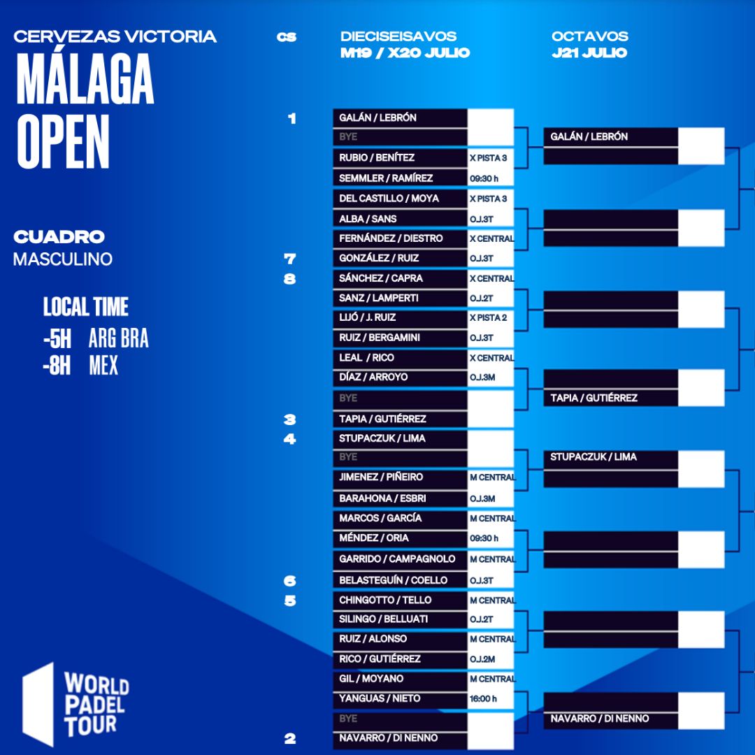 Cuadro final masculino del Málaga Open 2022