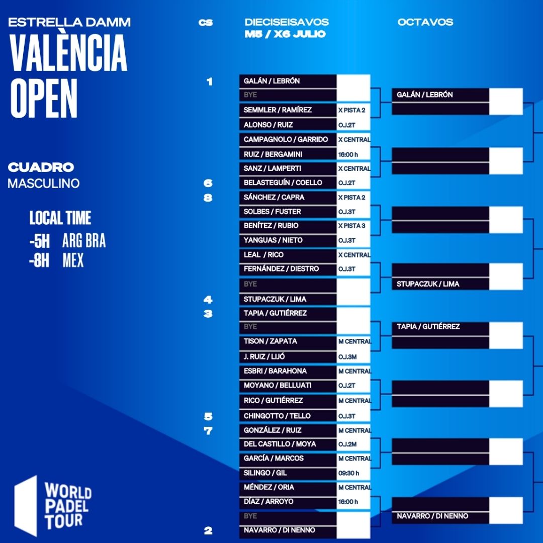 Cuadro final masculino definitivo del Valencia Open 2022