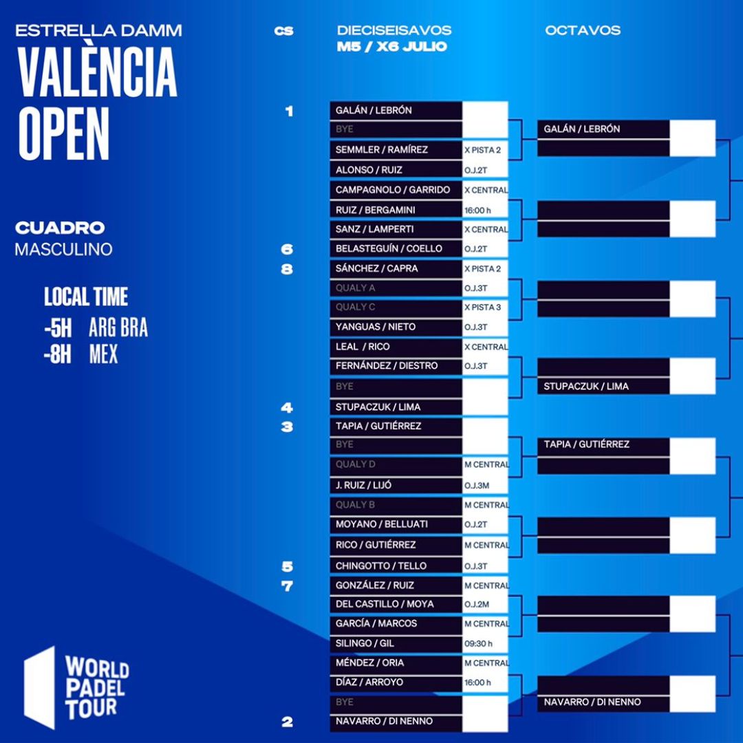 Cuadro final masculino del Valencia Open 2022