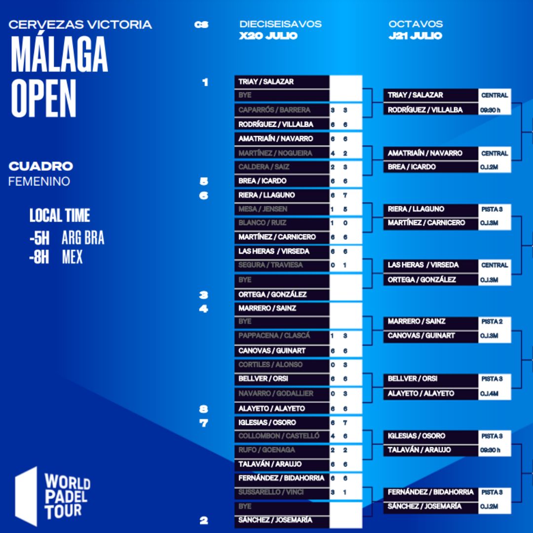 Enfrentamientos de los octavos femeninos del Cervezas Victoria Málaga Open 2022
