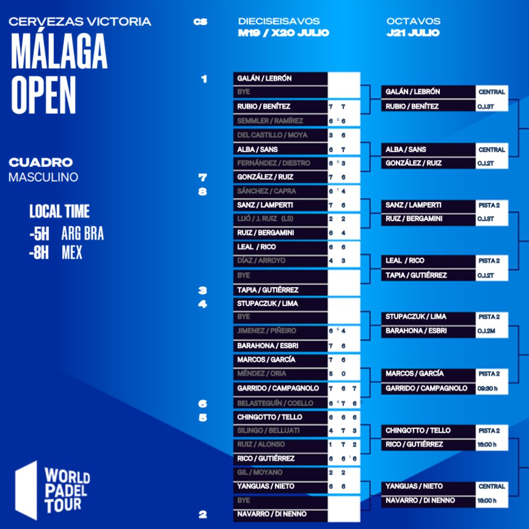 Enfrentamientos y horarios de los octavos masculinos del Cervezas Victoria Málaga Open 2022